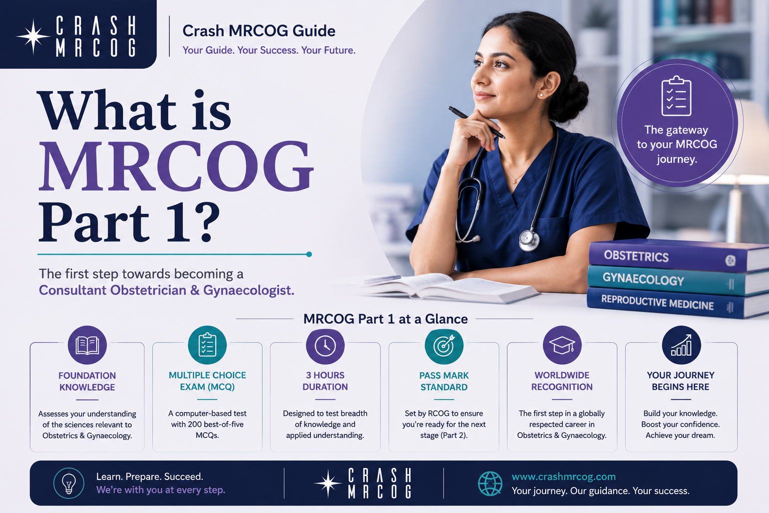 MRCOG Part 1