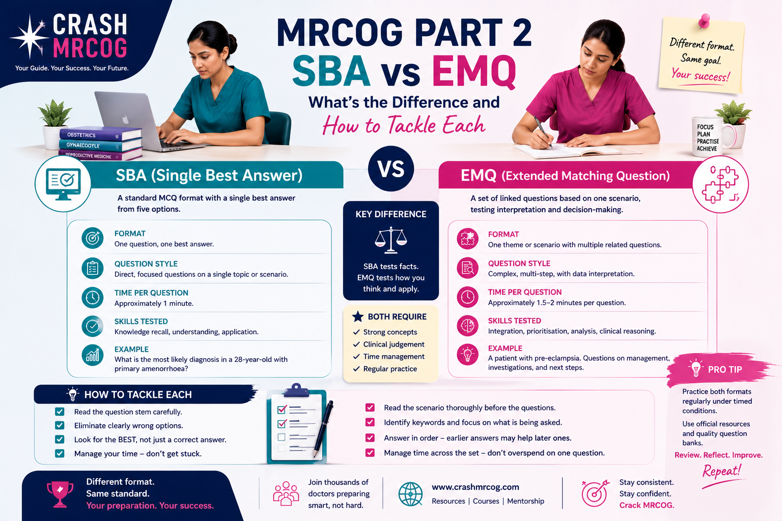 MRCOG Part 2 SBA and EMQ