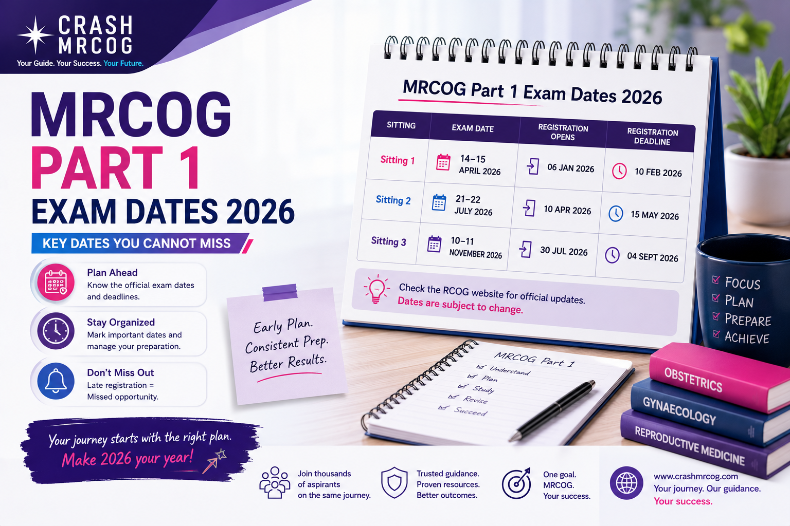 MRCOG part 1 exam dates