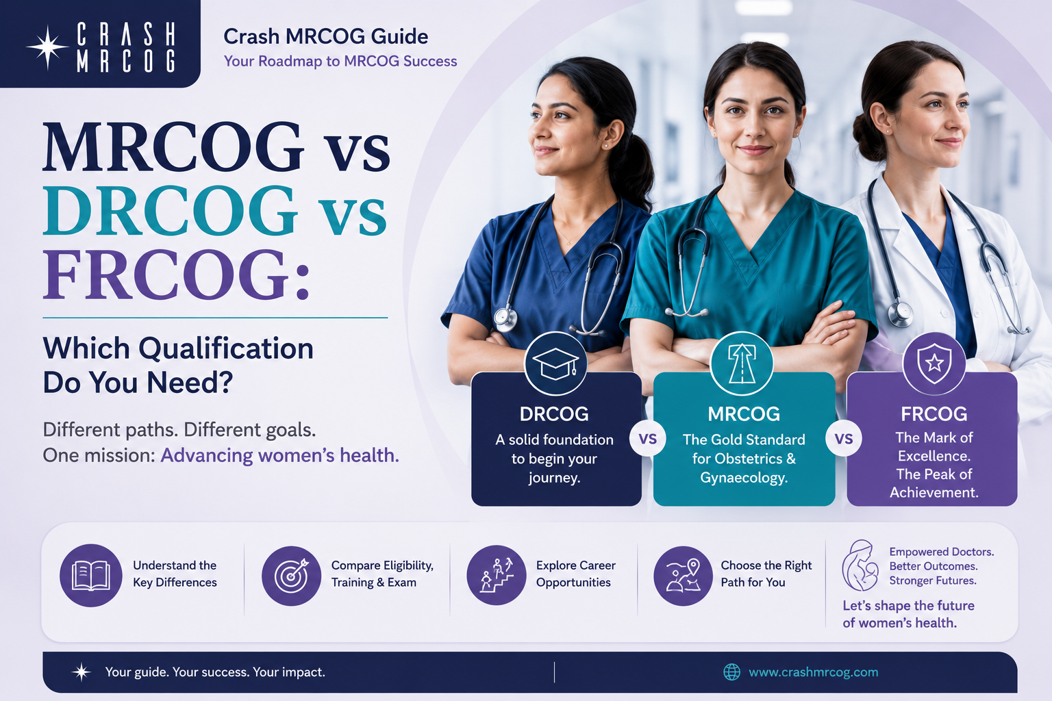MRCOG, FRCOG and DRCOG